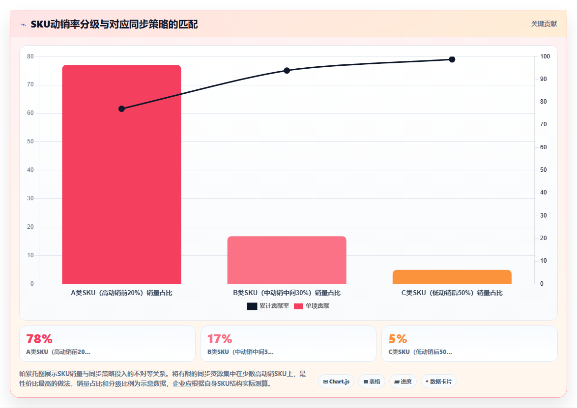 库存管理系统对虚拟库存与实物库存同步延迟的容忍阈值