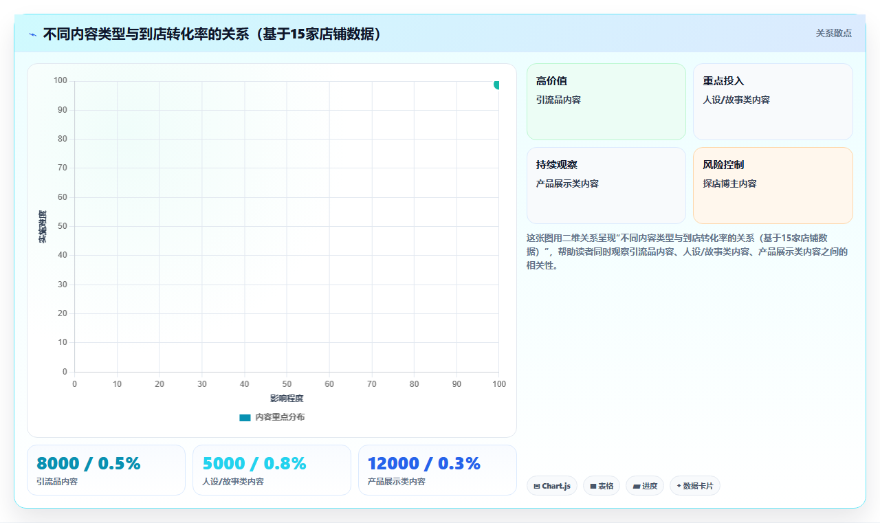短视频怎么为实体店带货,店铺运营管理之短视频实体店引流实操