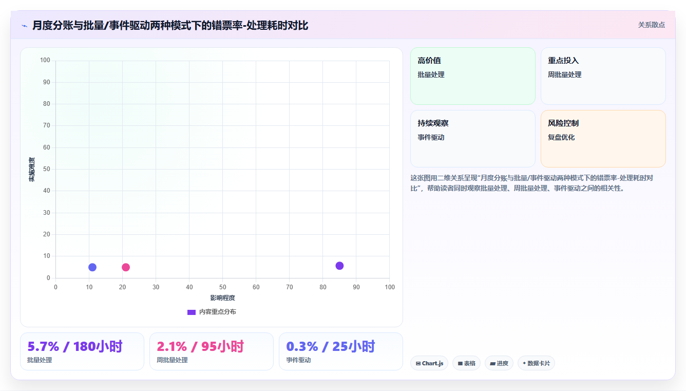 分账系统与发票开具流程如何实现自动化联动