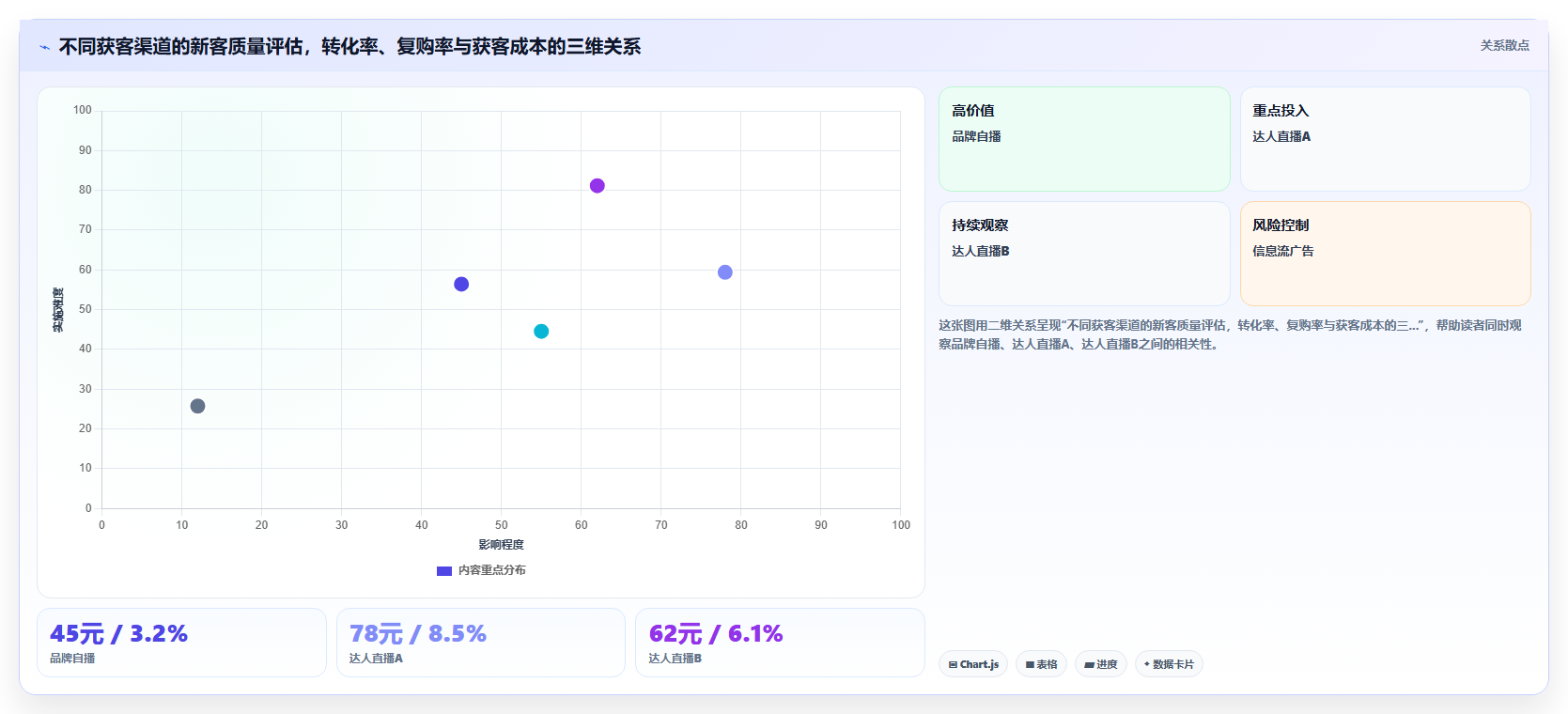 电商运营用BI平台分析复购率需要关注哪些维度