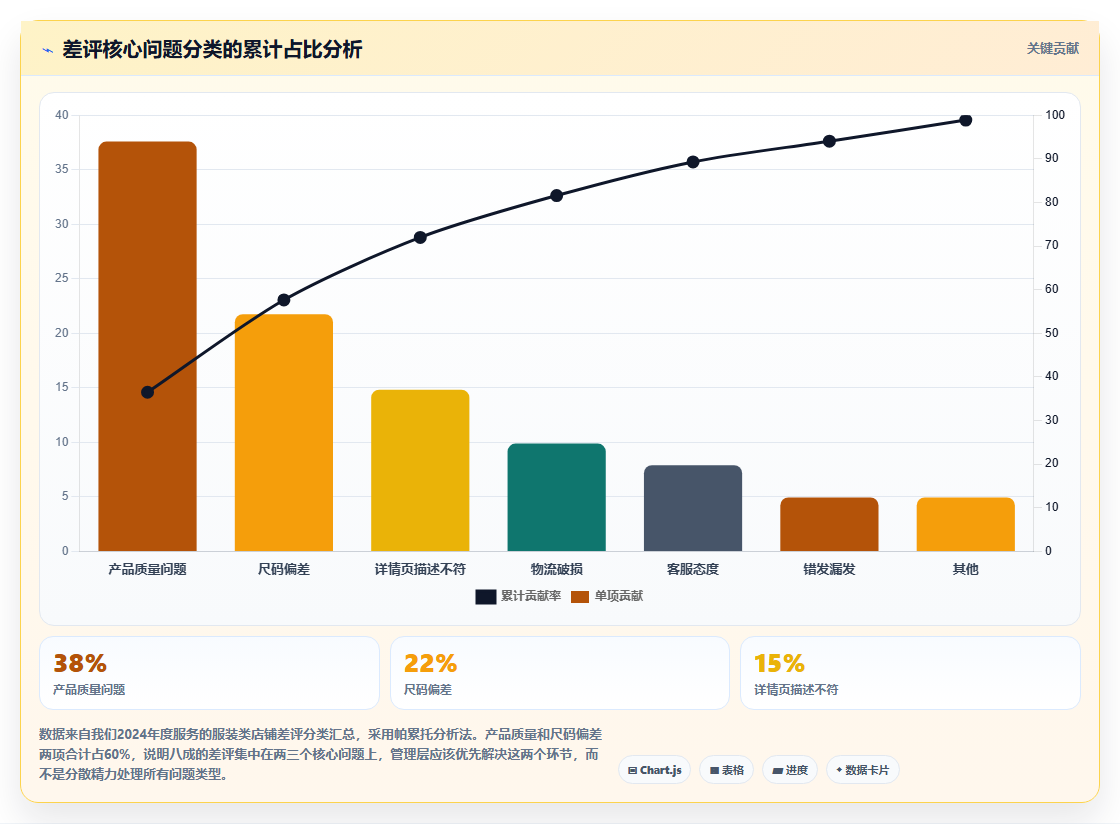 电商管理中最容易被忽视的售后评价回复规范
