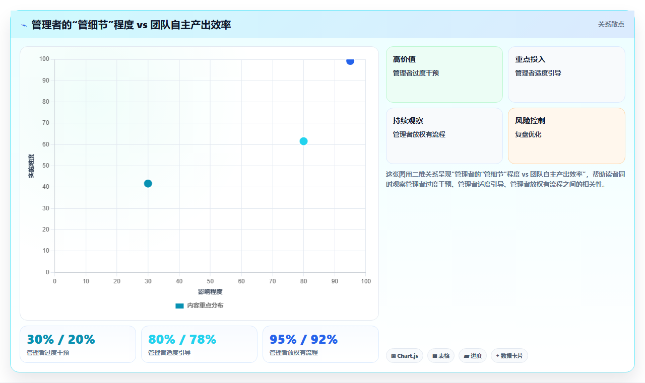 电商管理怎样用微管理提升详情页转化