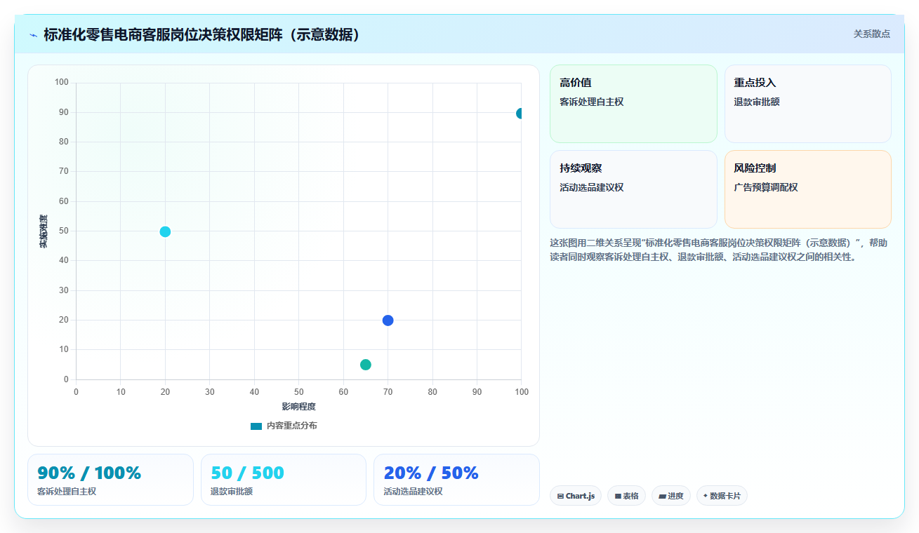 电商管理如何用赋能式管理取代命令式