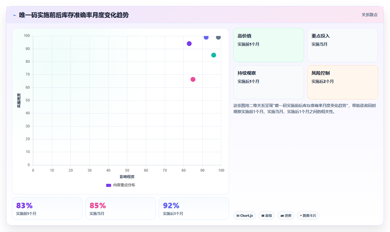 电商库存商品条码与唯一码管理在精细化库存中的价值