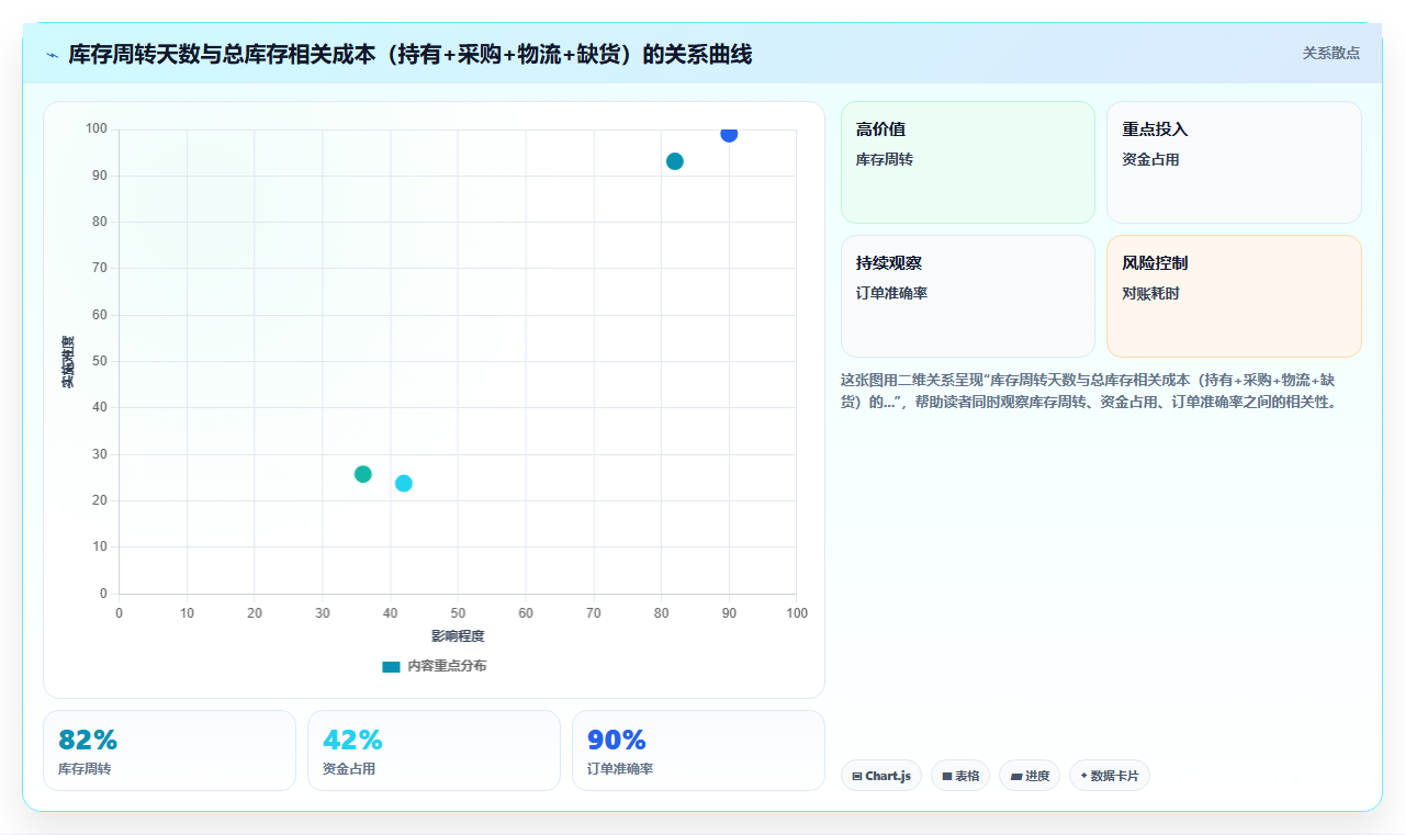 库存管理系统如何助力企业实现库存周转天数减半