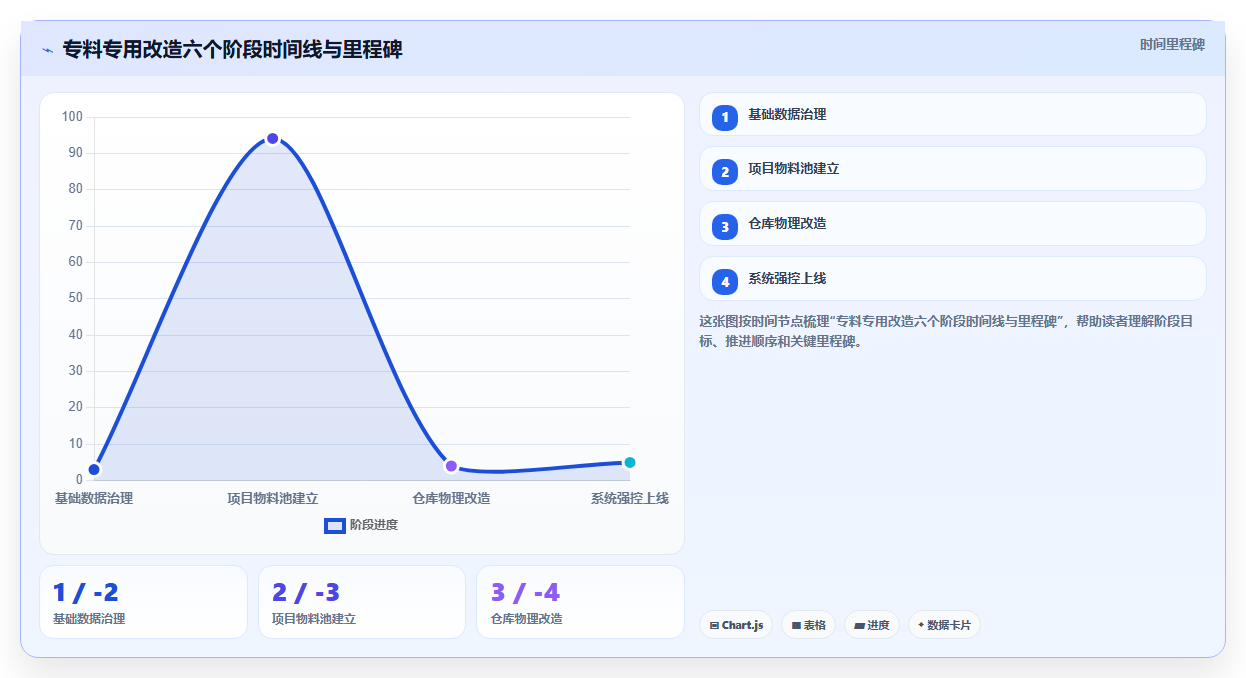 工程企业项目物料频繁挪用,库存管理系统如何锁定专料专用