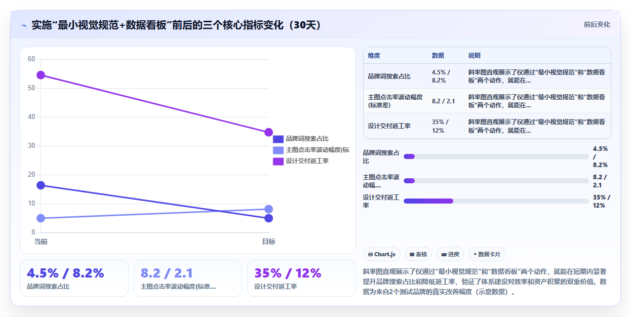 电商管理如何让视觉管理成为品牌壁垒