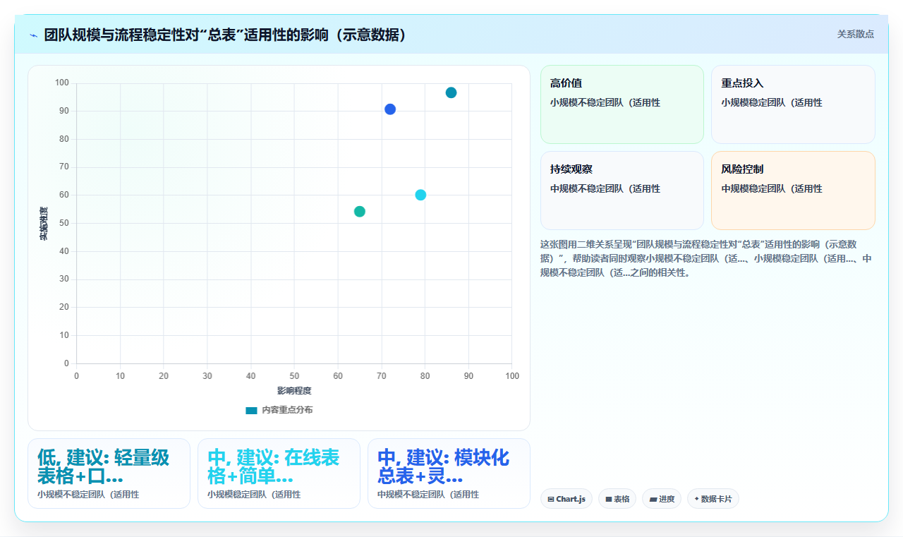 电商管理如何用一张总表管理所有促销活动