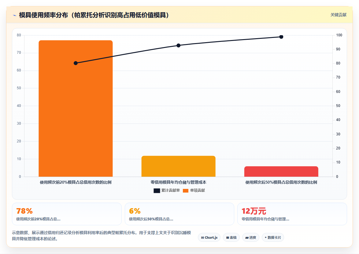 库存管理系统在模具管理中的借用归还记录