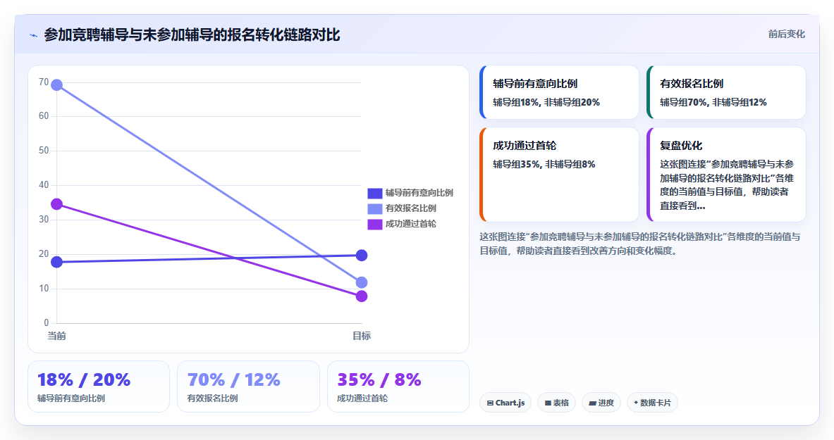 电商管理怎样通过内部竞聘挖掘潜力人才