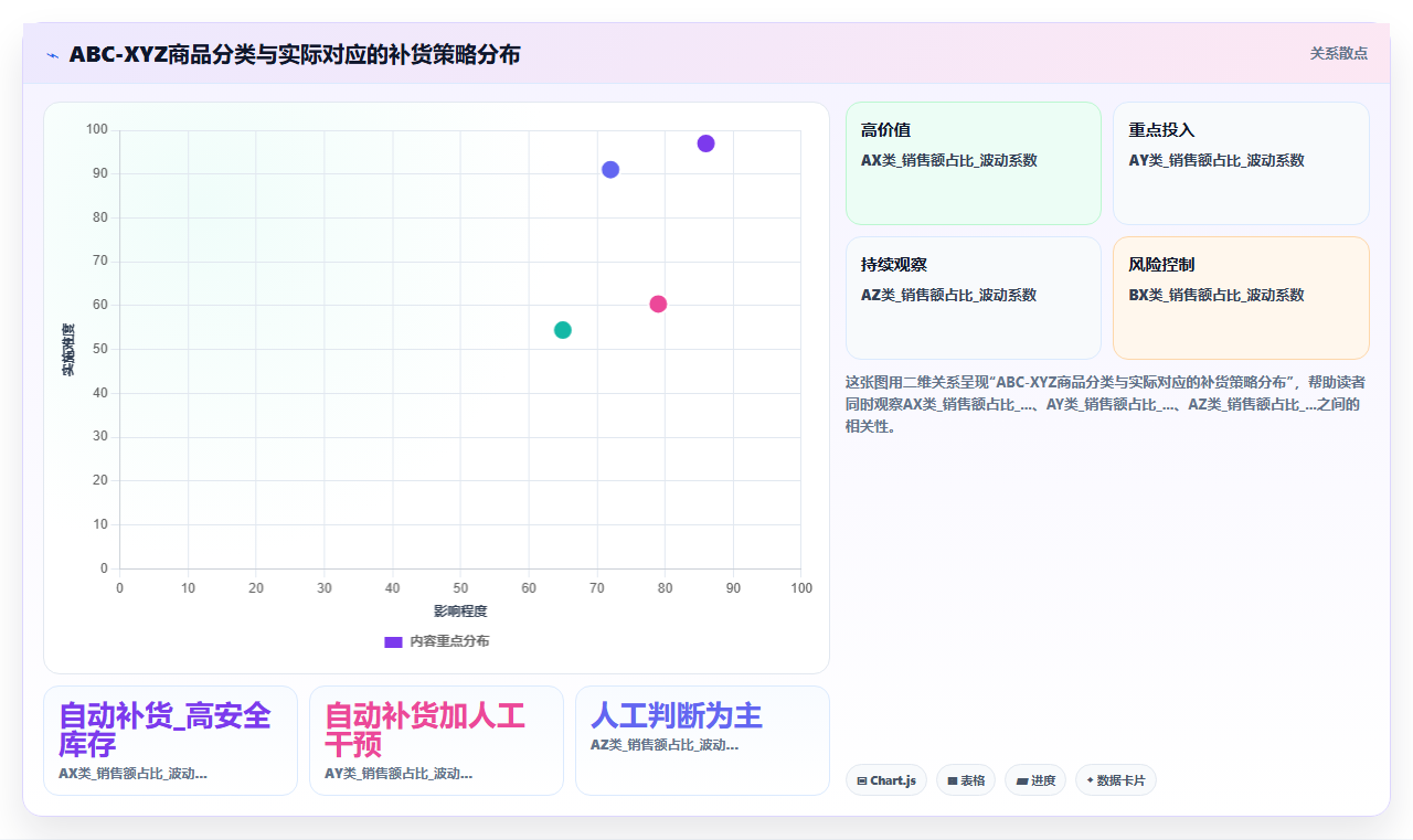 零售门店库存管理系统如何实现自动补货建议