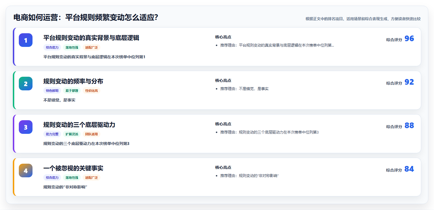 电商如何运营：平台规则频繁变动怎么适应？