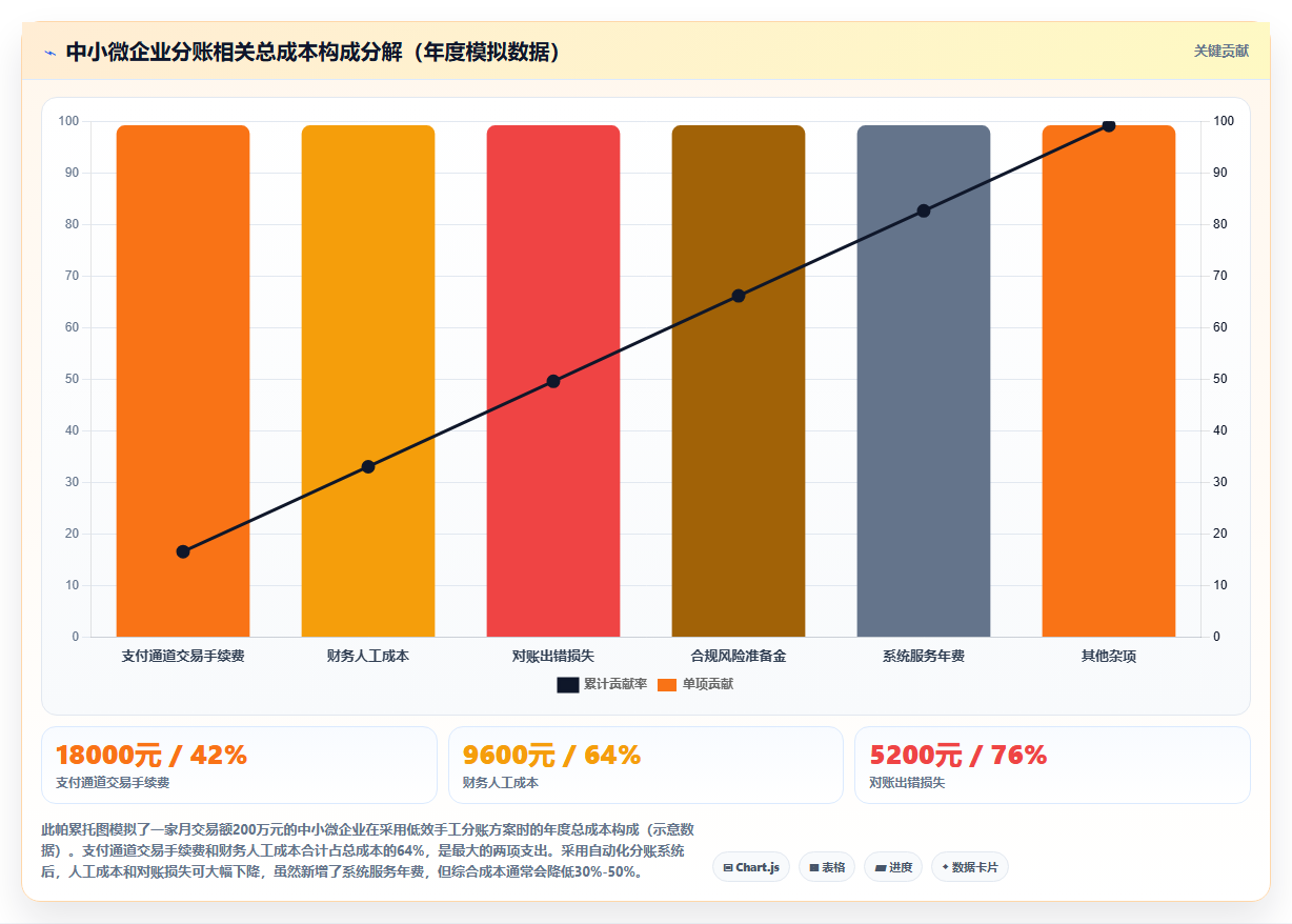 中小微企业使用分账系统是否需要申请特定资质