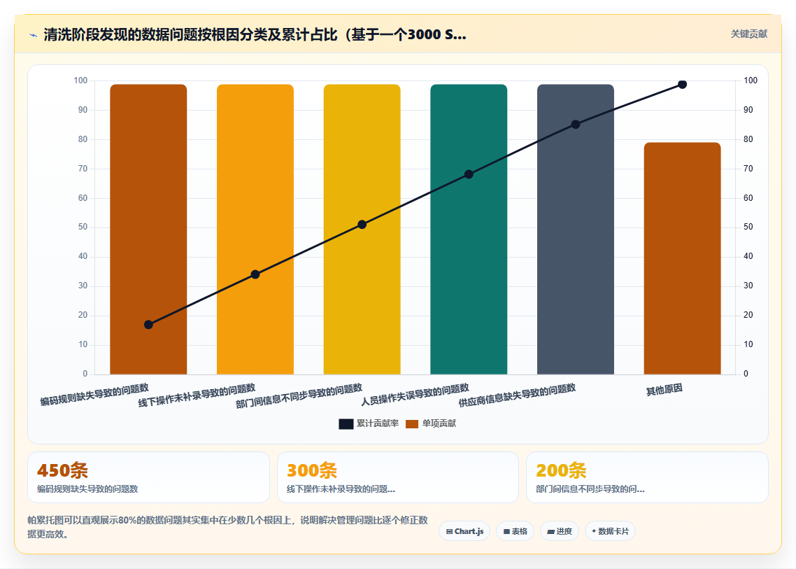 从Excel过渡到库存管理系统时基础数据清洗要避开的坑