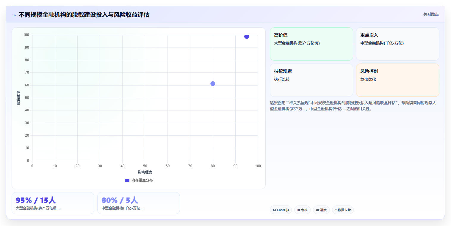 金融行业BI平台在分析客户交易行为时的数据脱敏