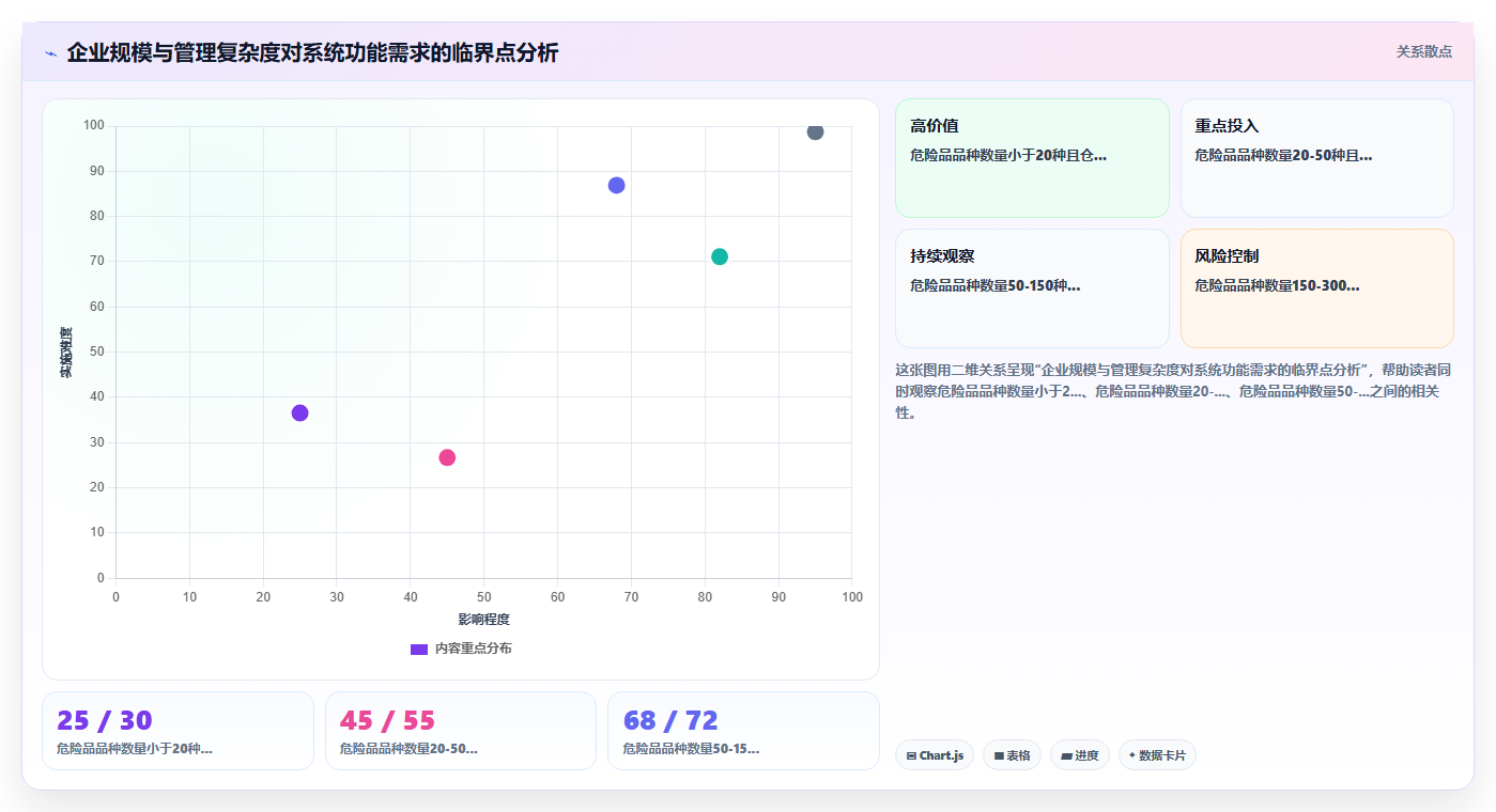化工行业危险品库存管理系统的特殊监管功能需求