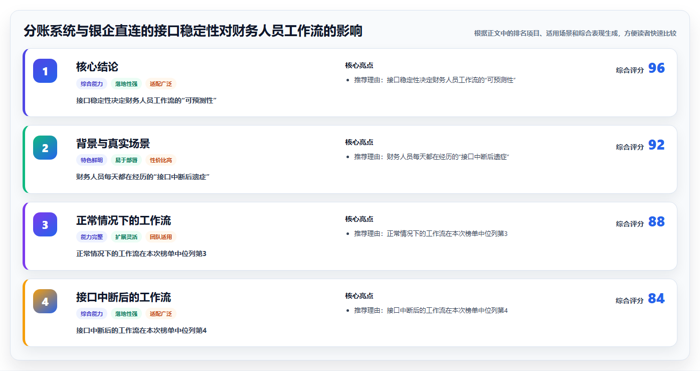 分账系统与银企直连的接口稳定性对财务人员工作流的影响