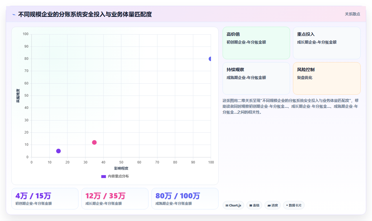 分账系统的数据加密要求与等保合规建议