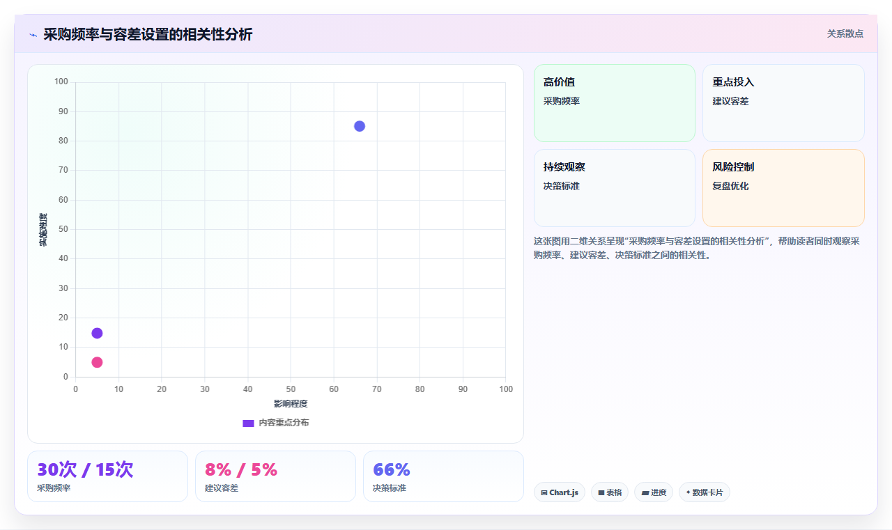 库存管理系统中的收货容差设置避免斤斤计较