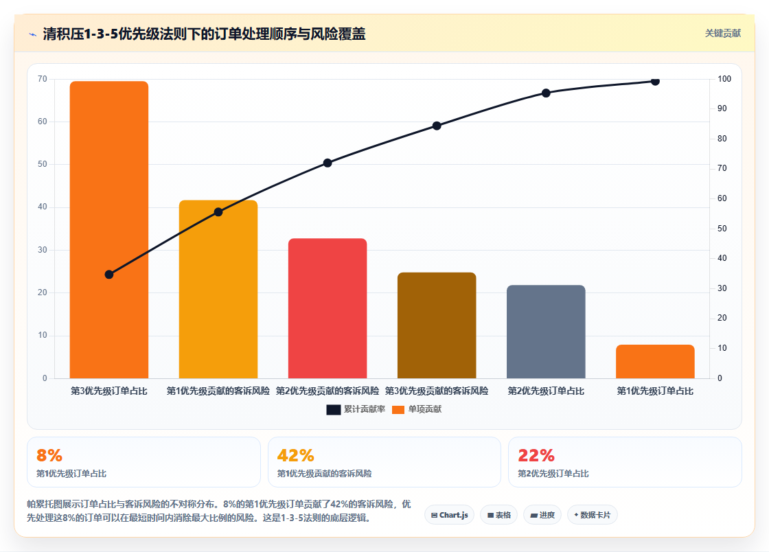 库存管理系统年度盘点时冻结库存对销售订单的影响控制