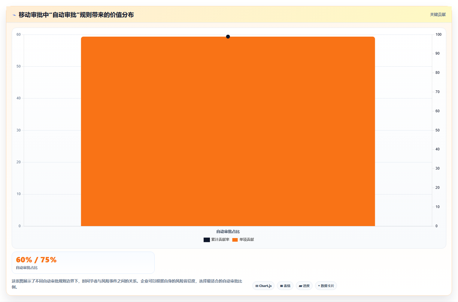 库存管理系统中的移动审批让管理层随时掌控
