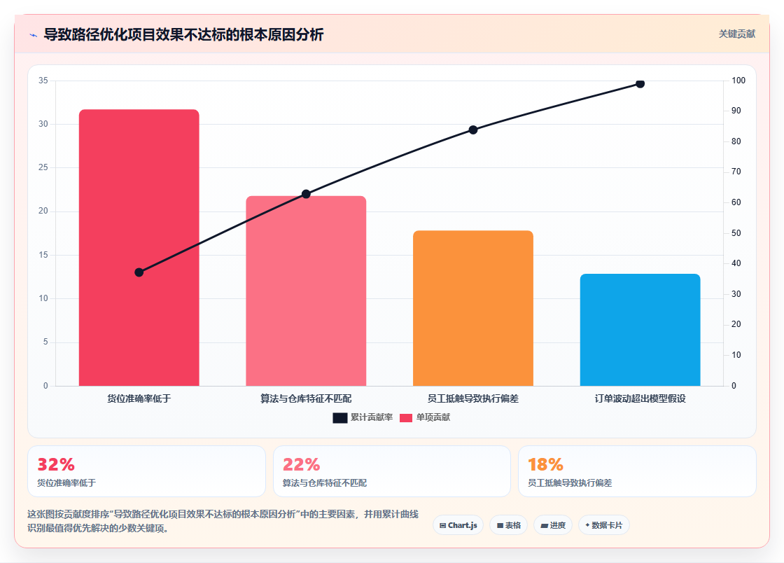 库存管理系统中的拣货路径优化减少行走距离