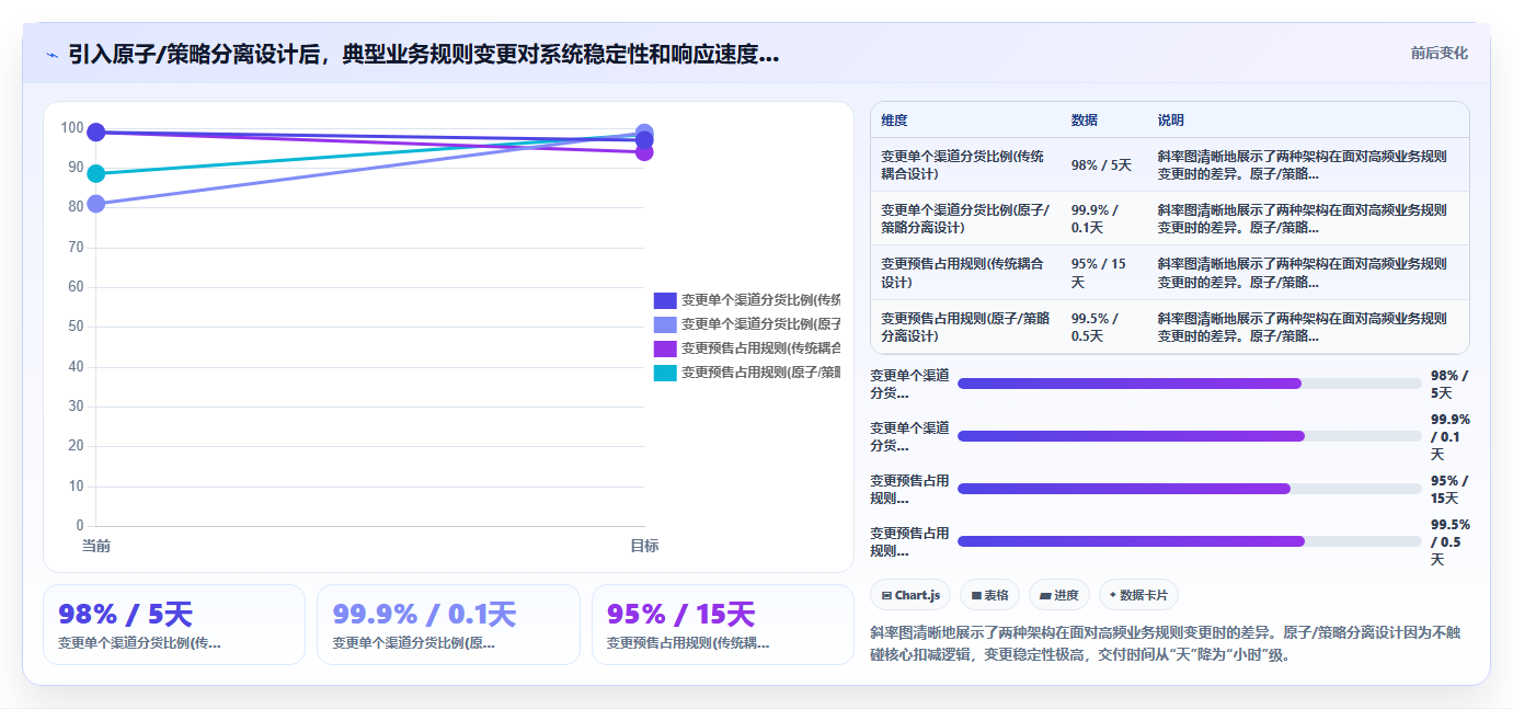 库存管理系统如何用微服务架构支撑高扩展