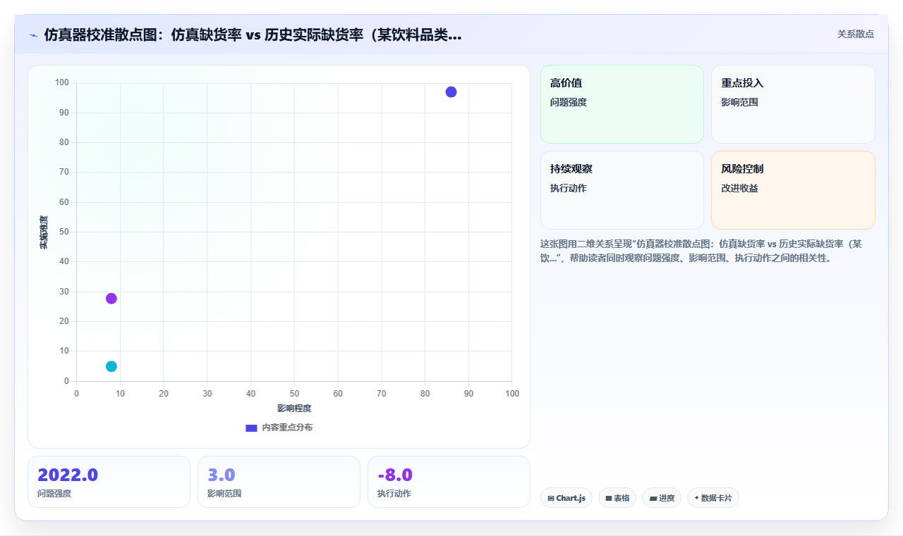 电商库存基于强化学习的动态补货策略