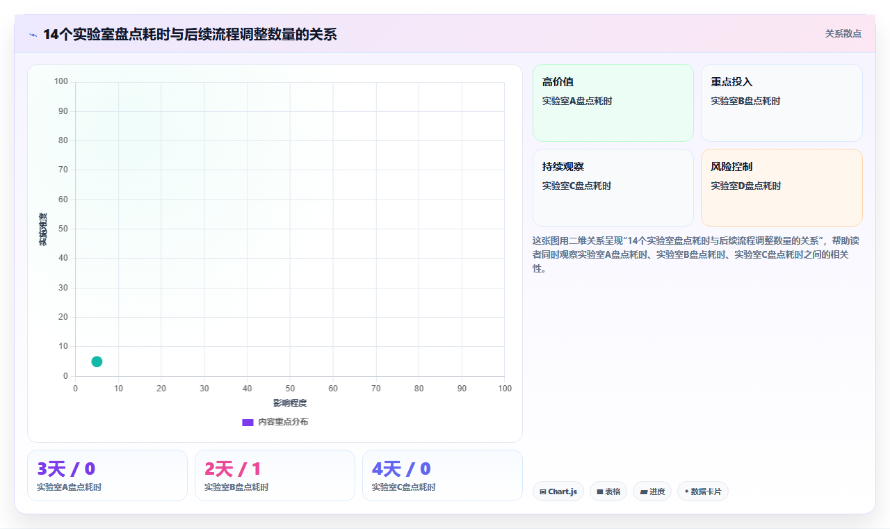 库存管理系统在高校实验室低值易耗品管理中的痛点