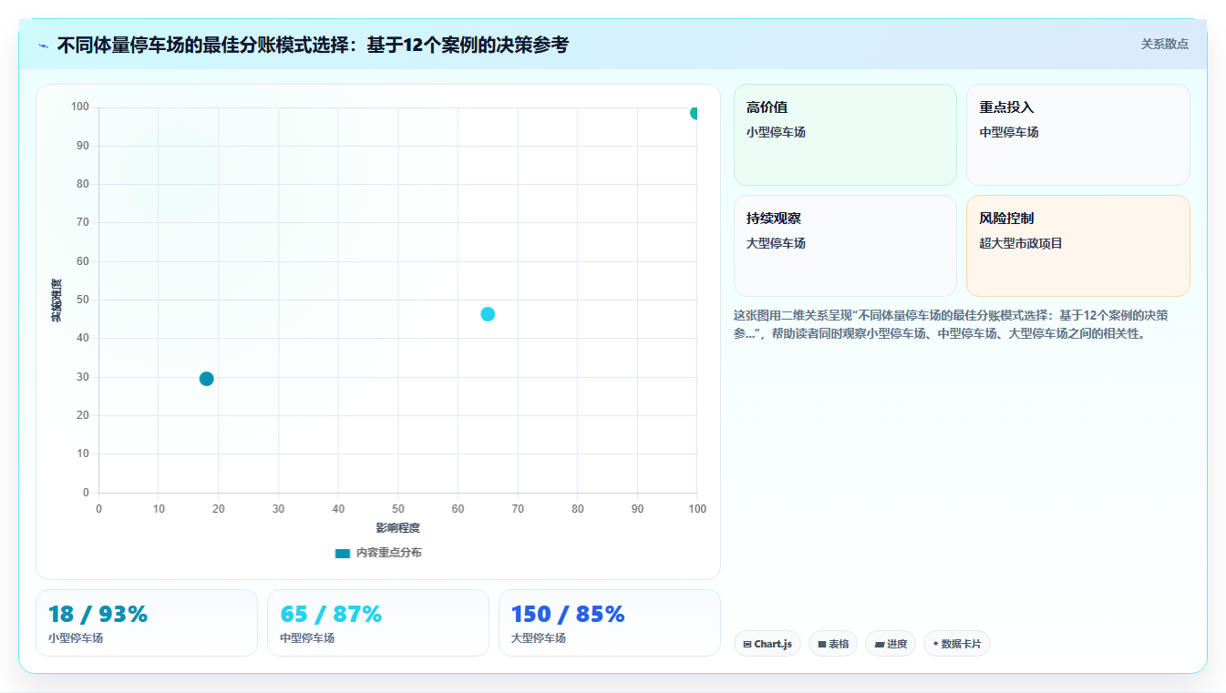 分账系统在停车管理中的车主、物业与平台分成逻辑