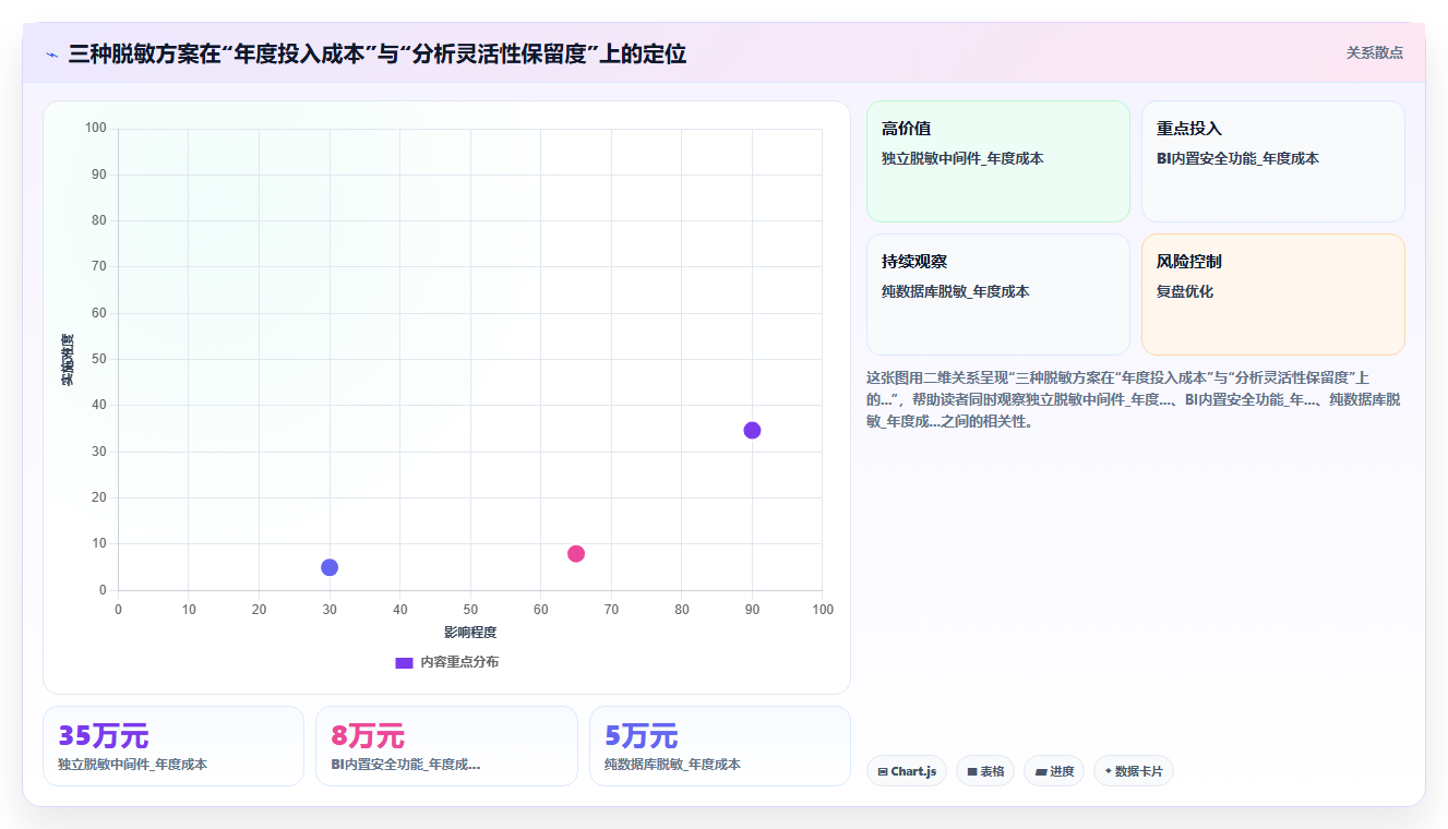 BI平台在政府公共服务数据开放场景中如何保证数据脱敏合规