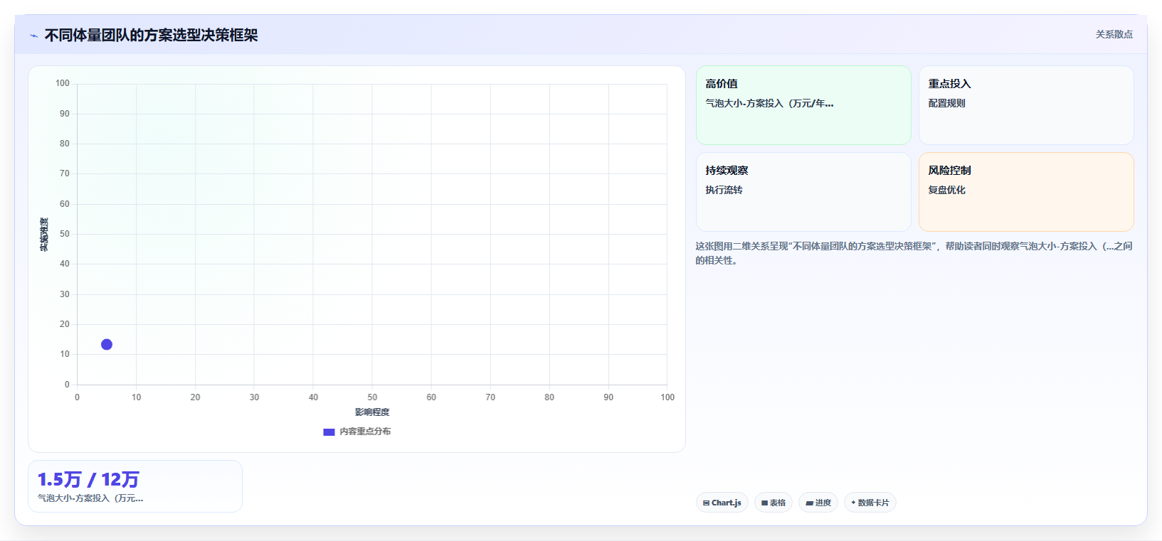 库存管理系统在直播带货场景下的实时库存防超卖方案
