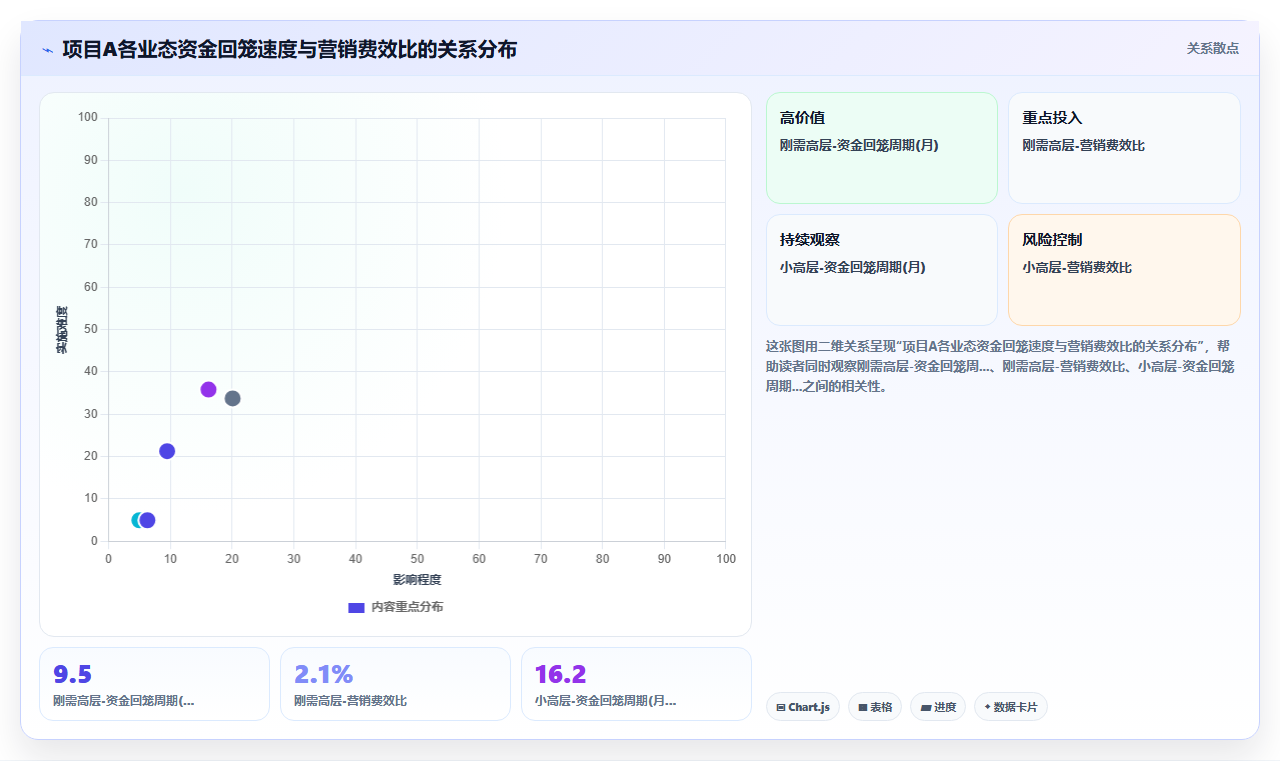 房地产开发公司用BI平台做项目利润率预测时如何分摊公共成本