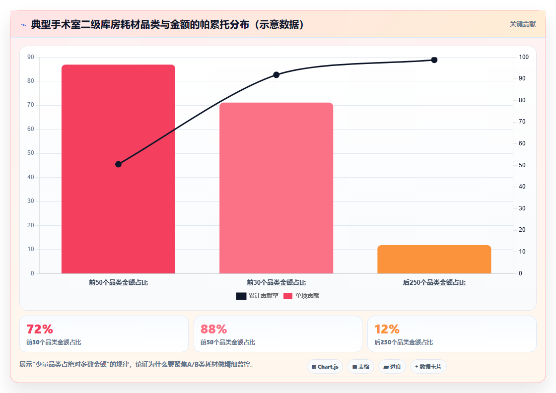 库存管理系统对医院科室二级库房耗材消耗定额的监控