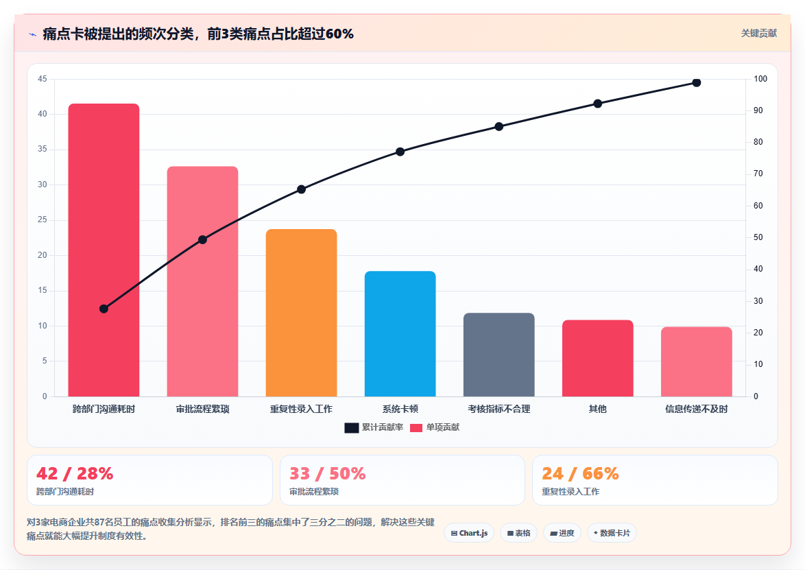 电商管理如何让员工参与管理制度的共建