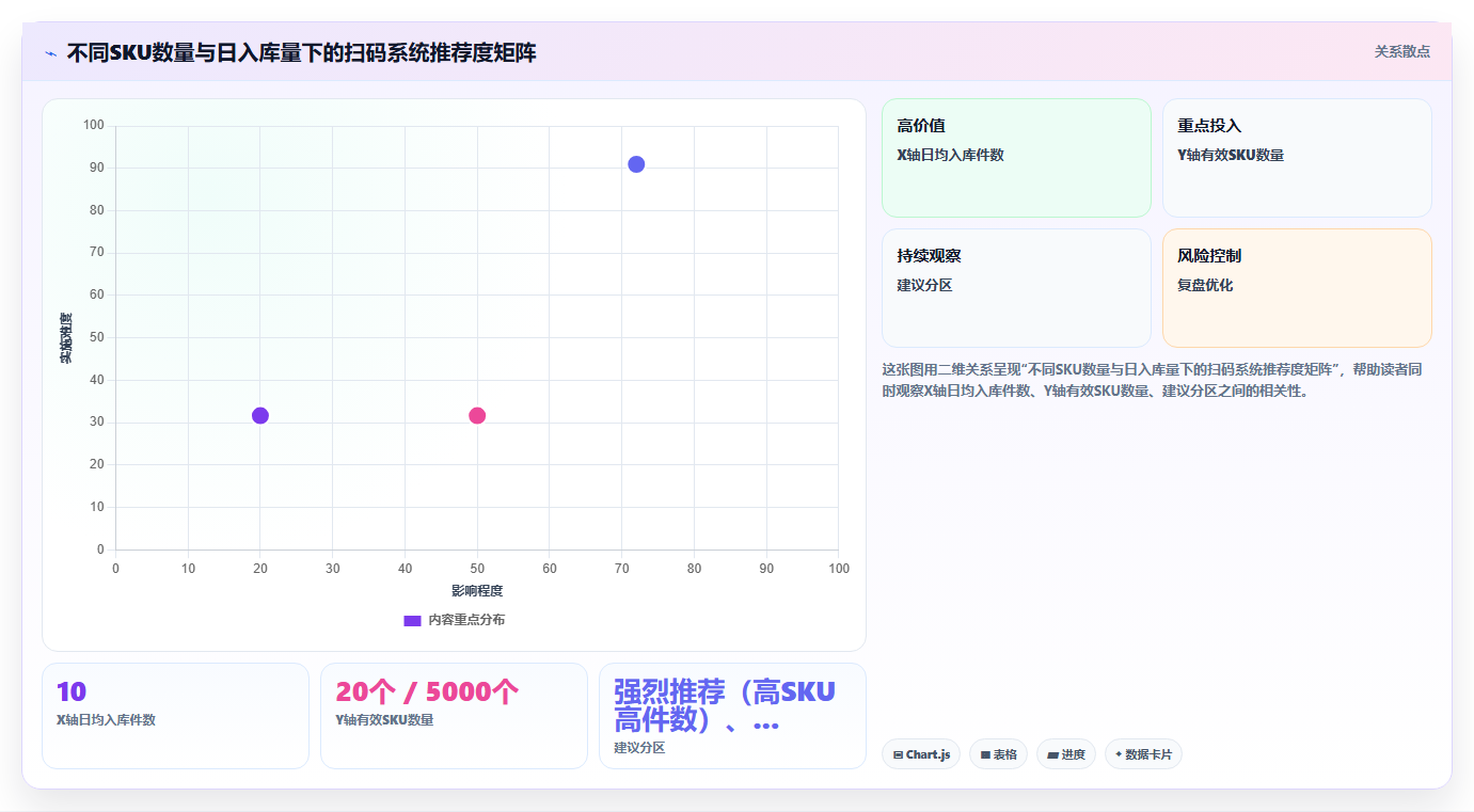库存管理系统移动端扫码入库比人工录入快多少倍