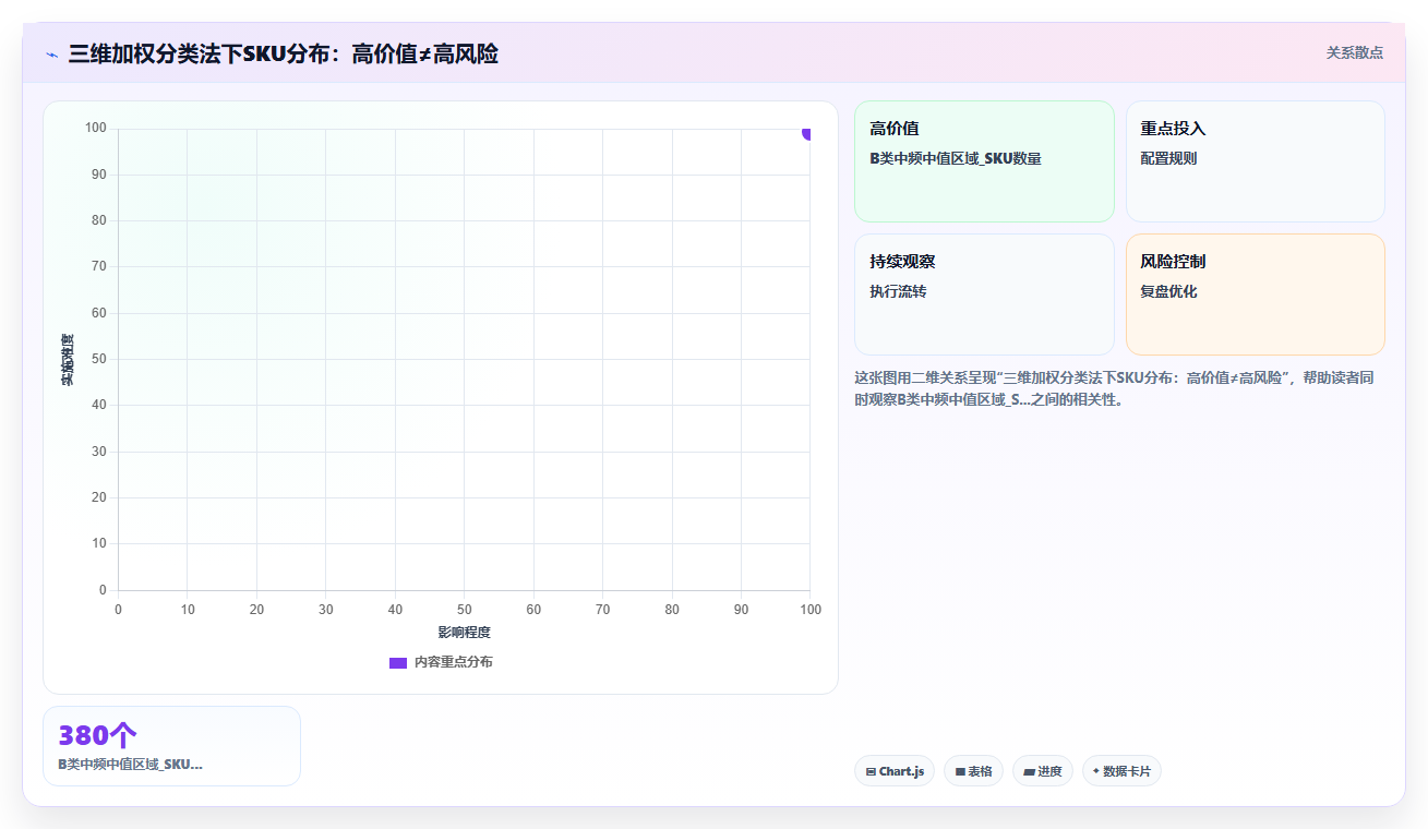 使用库存管理系统后仓库盘点从全盘变为循环盘的转型步骤