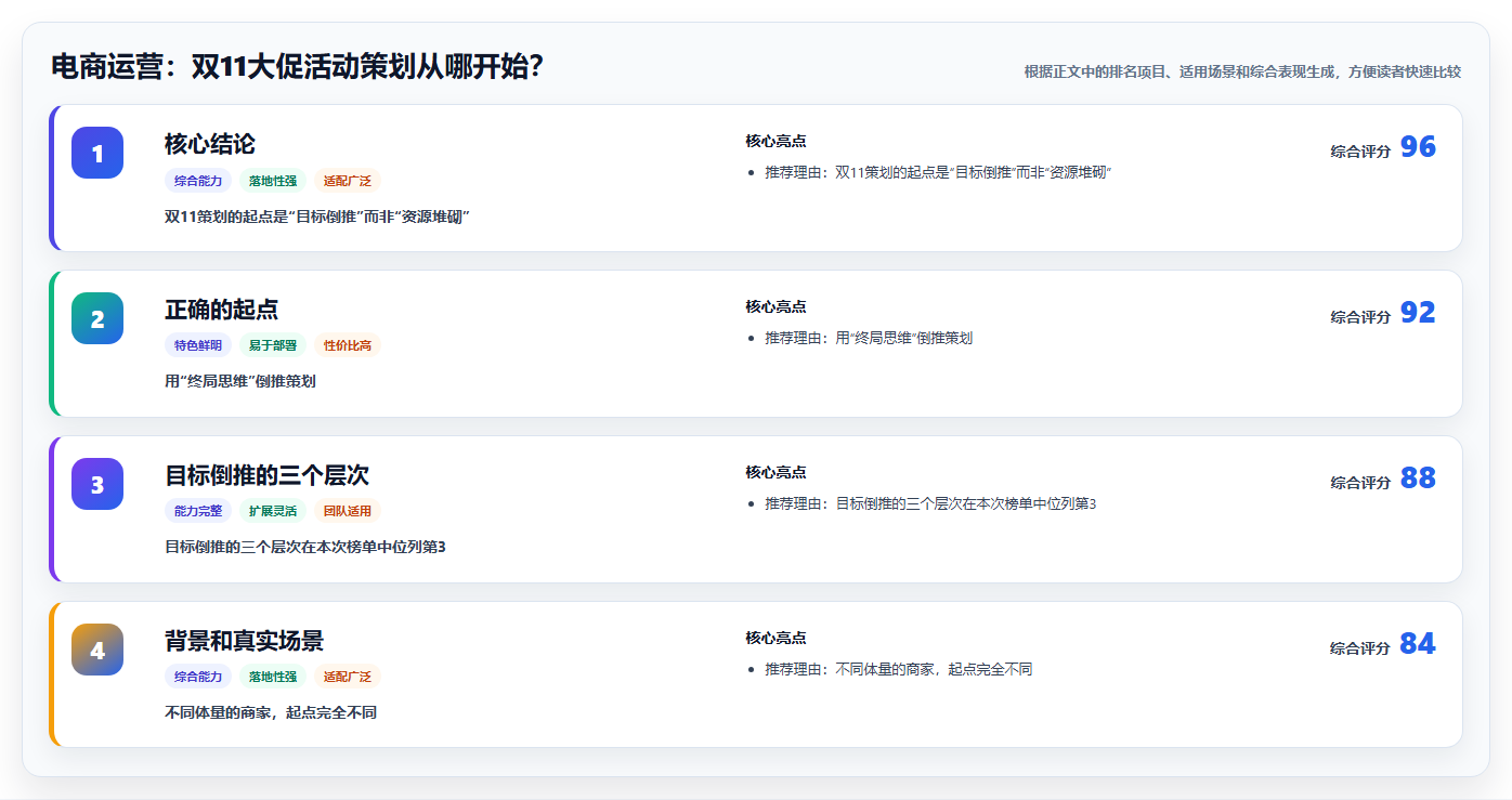 电商运营：双11大促活动策划从哪开始？