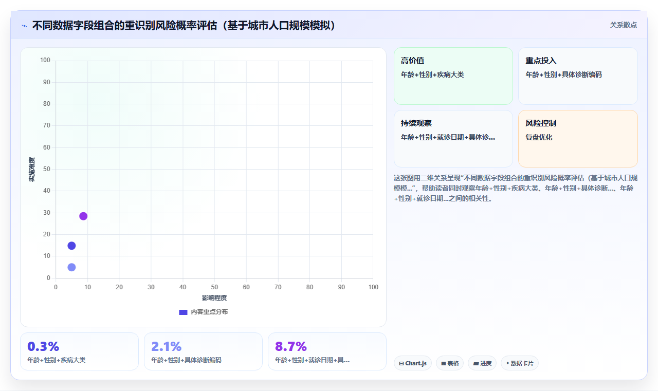 医疗行业bi平台处理患者隐私数据时的合规注意事项