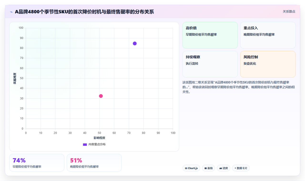 服装行业季节性商品在库存管理系统中的生命周期管理方法
