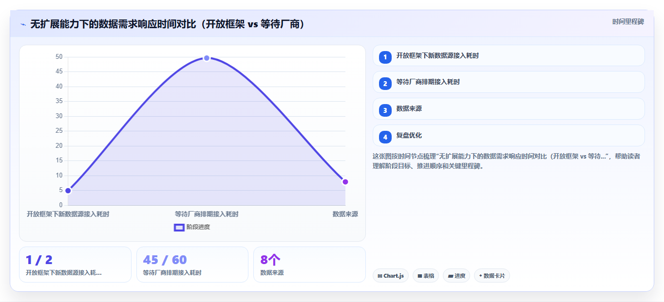 BI平台支持的数据源类型越多越好还是够用即可