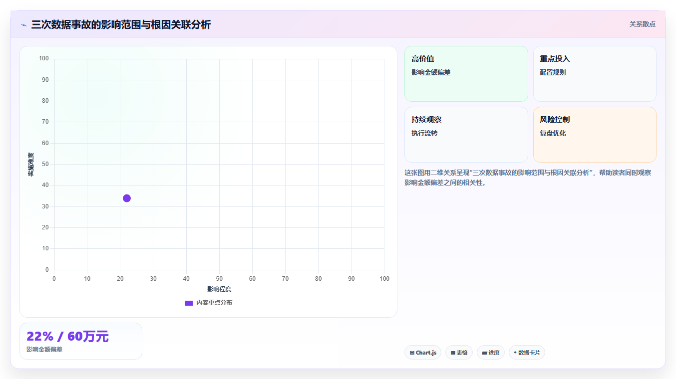 零售连锁BI平台处理多门店销售数据合并的常见陷阱