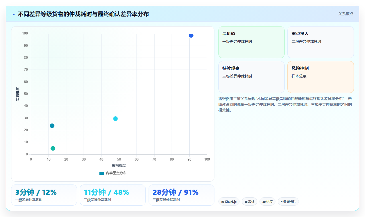 库存管理系统在贵重品管理中的双人盘点功能