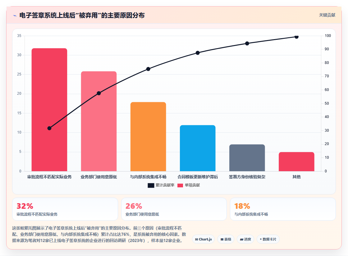 电子签章运营工具，合同用印管理