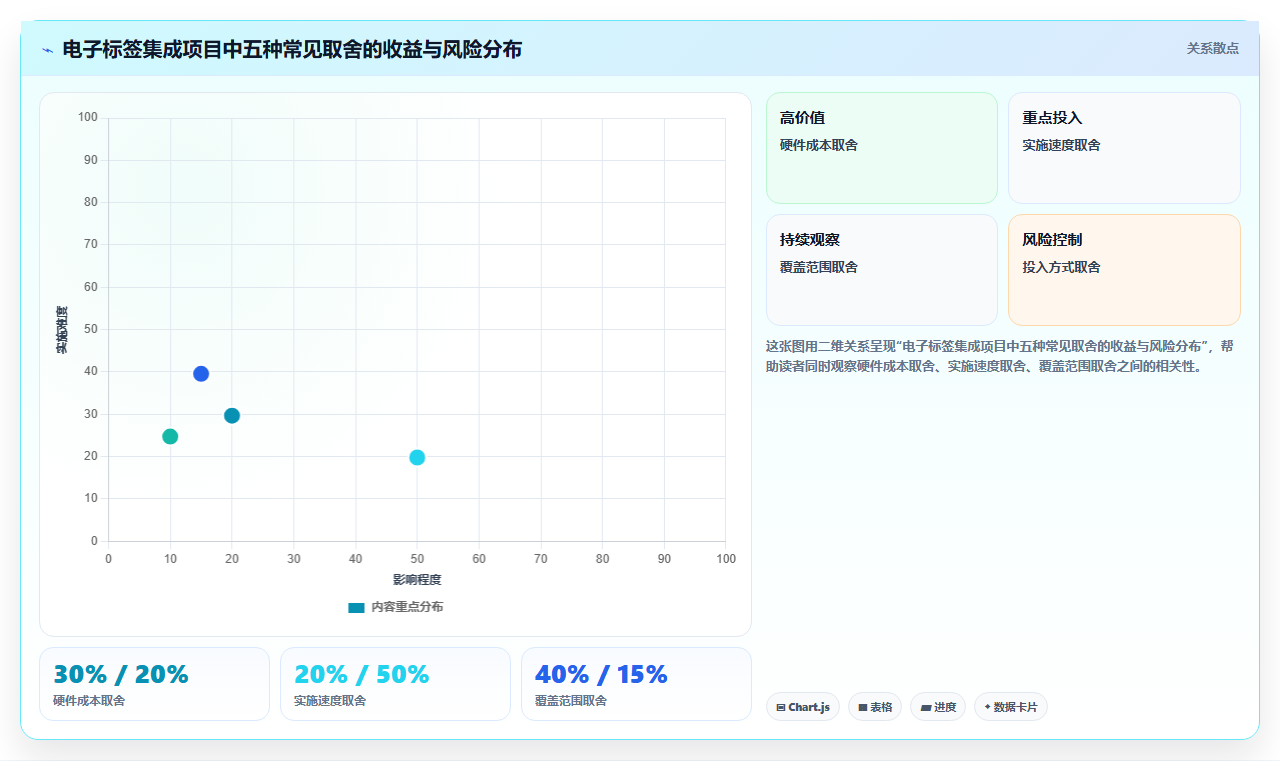 库存管理系统里的电子标签拣货系统集成