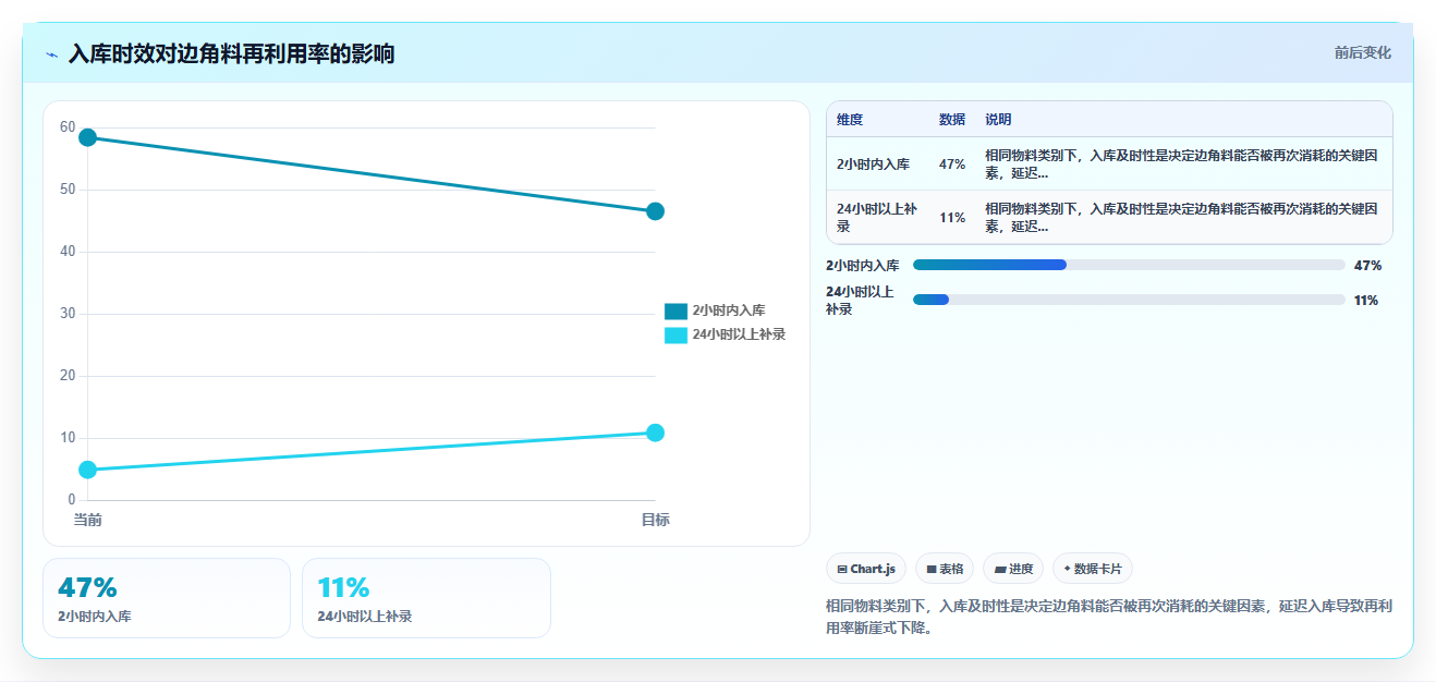 库存管理系统如何有效管理边角料与余料库存