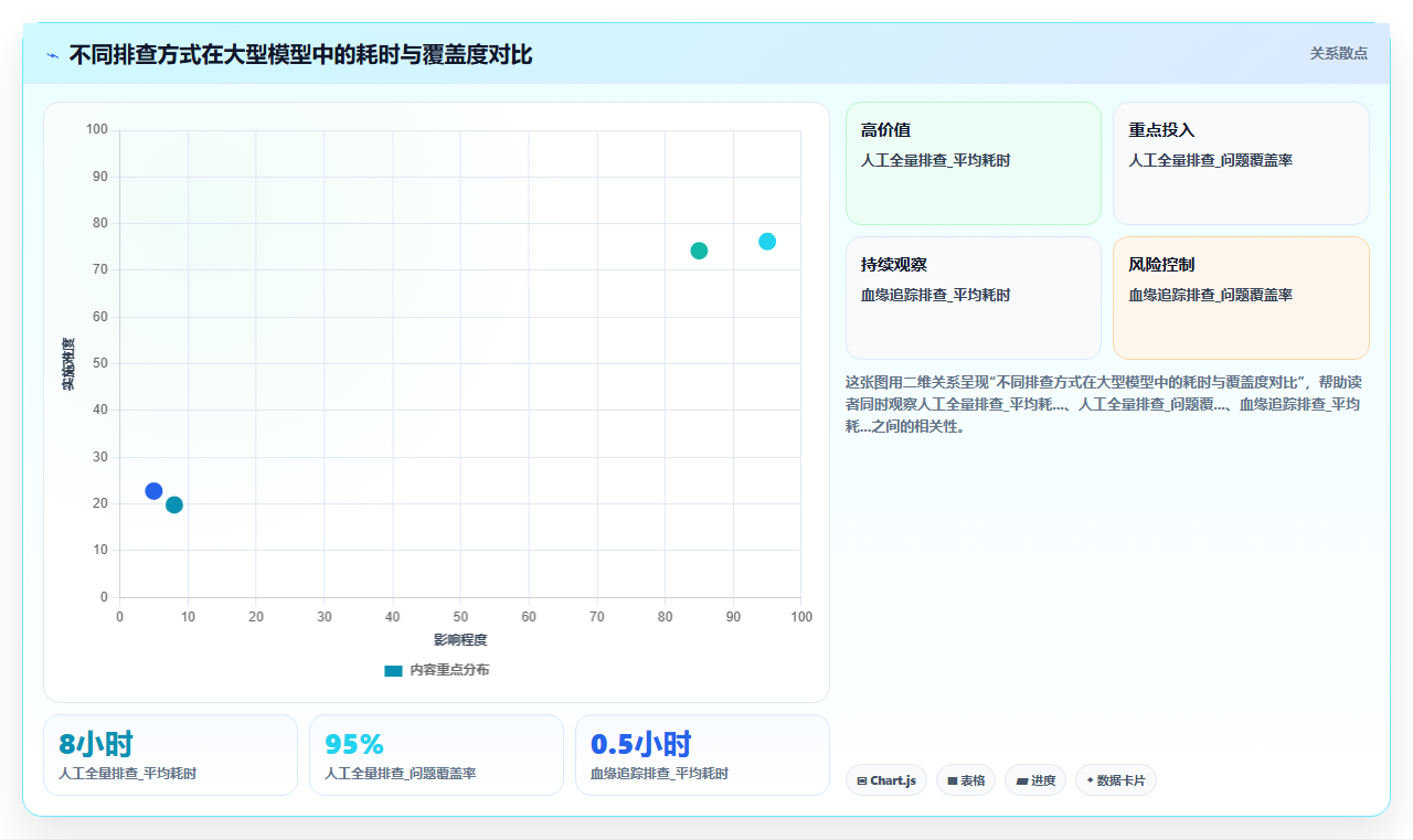 BI平台数据建模过程中维度表和事实表关联错误造成的后果