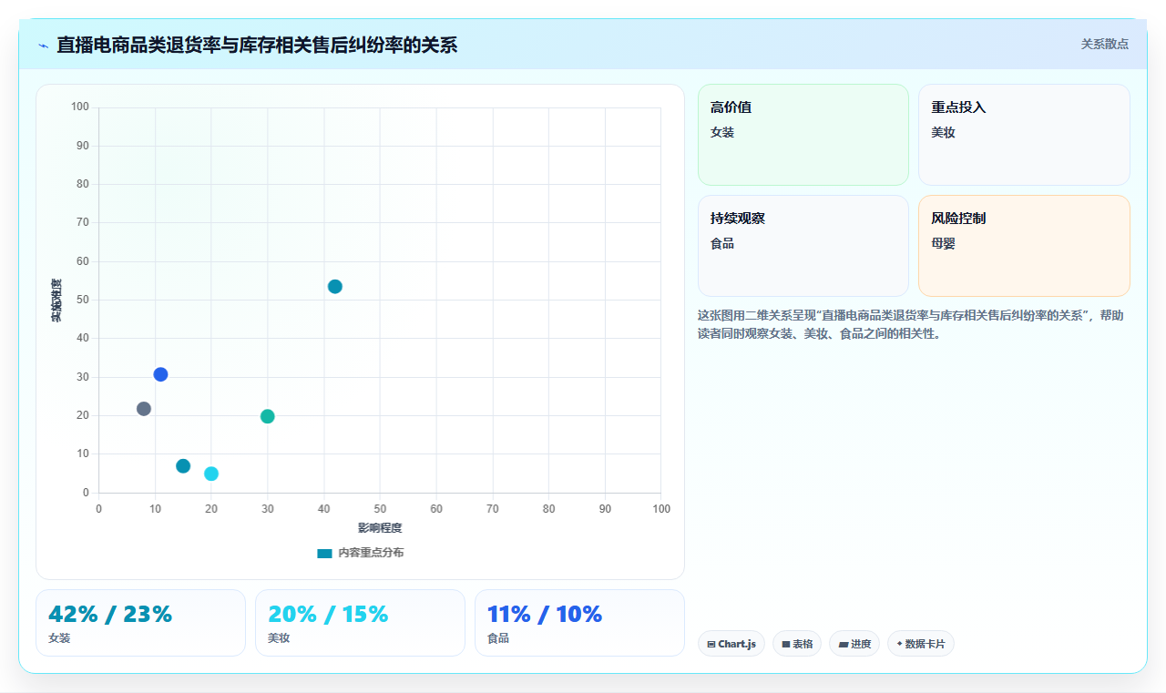 直播电商管理中的即时库存调配难题与解决思路