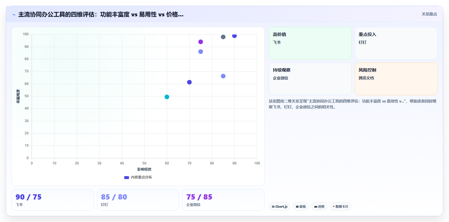协同办公运营工具大全，在线文档项目管理