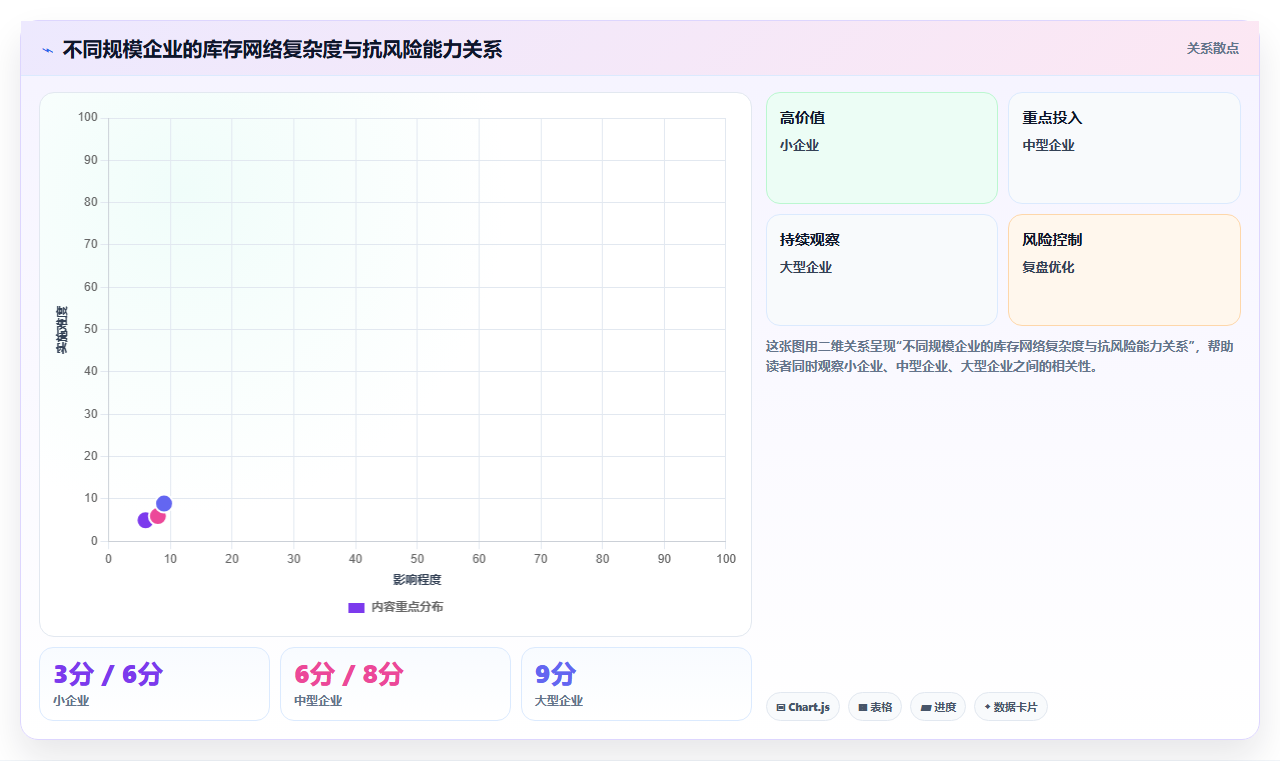 电商库存地理分散库存的抗风险网络